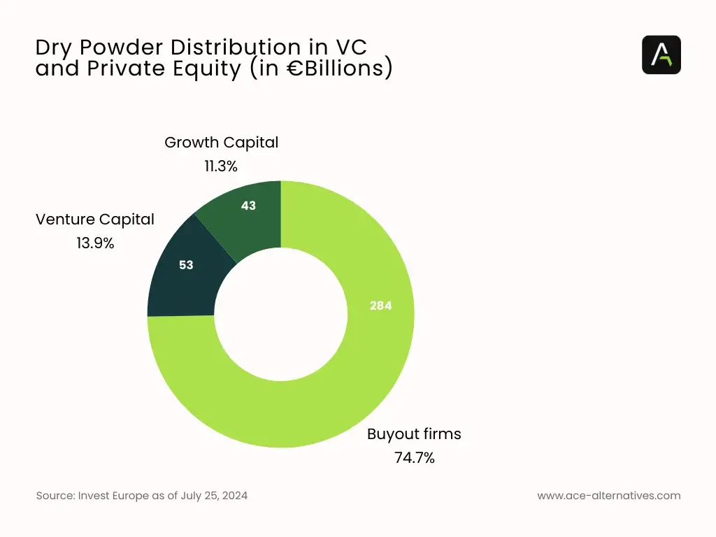 Unveiling the €410 Billion Opportunity Navigating Europe’s VC Dry