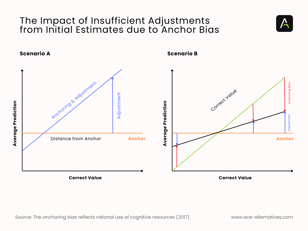 Visualizing the impact of Anchor Bias Pictograph showing How your login page sets the tone for user experience