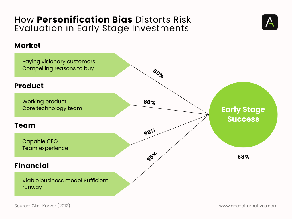 How Personification Bias Distorts Risk Evaluation in Early Stage Investmetns Pictograph showing How your login page sets the tone for user experience