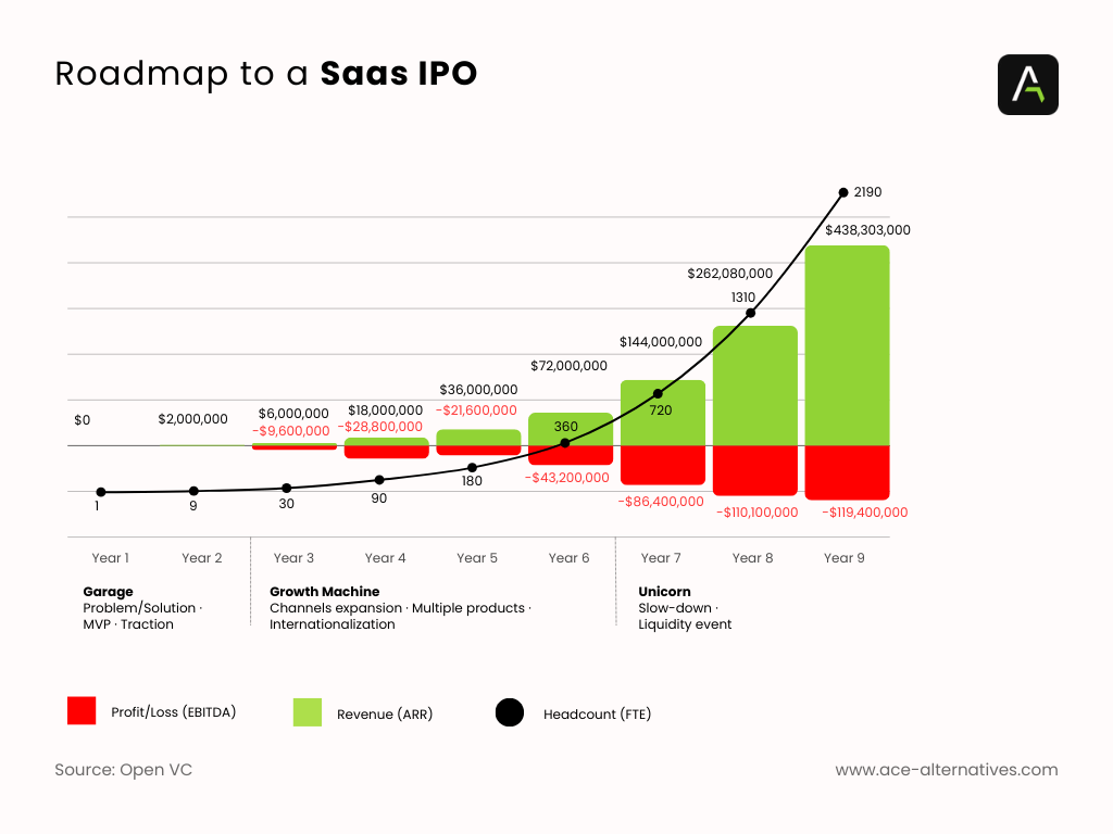 The roadmap to a SaaS IPO