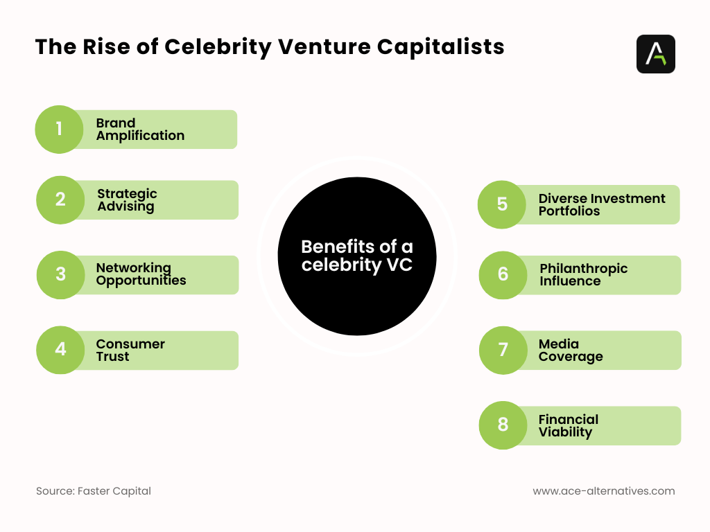 Benefits of a Celebrity VC Pictograph showing How your login page sets the tone for user experience