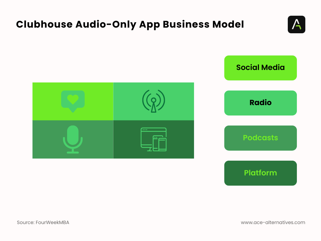 Clubhouse Business Model Pictograph showing How your login page sets the tone for user experience