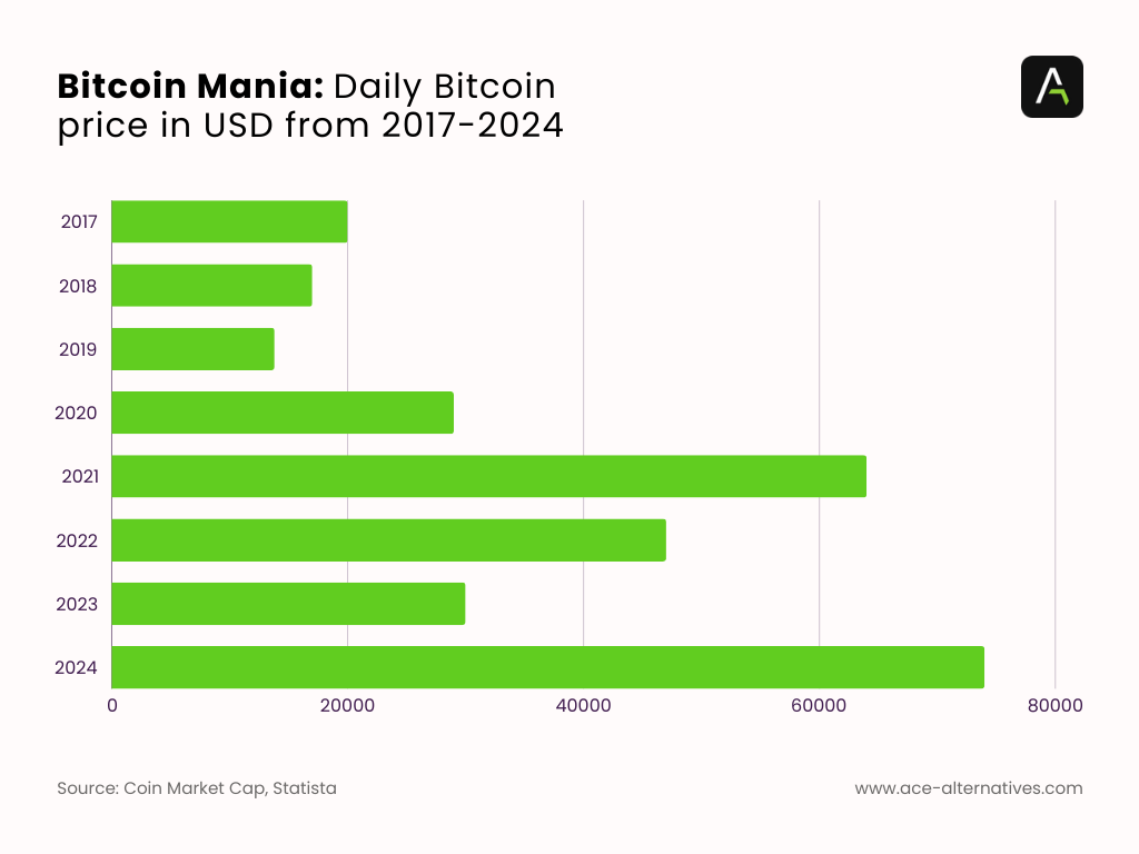 Daily Bitcoin Price in USD from 2017 – 2024 Pictograph showing How your login page sets the tone for user experience