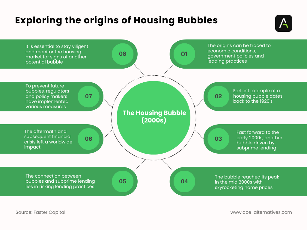 The Housing Bubble (2000s) Pictograph showing How your login page sets the tone for user experience