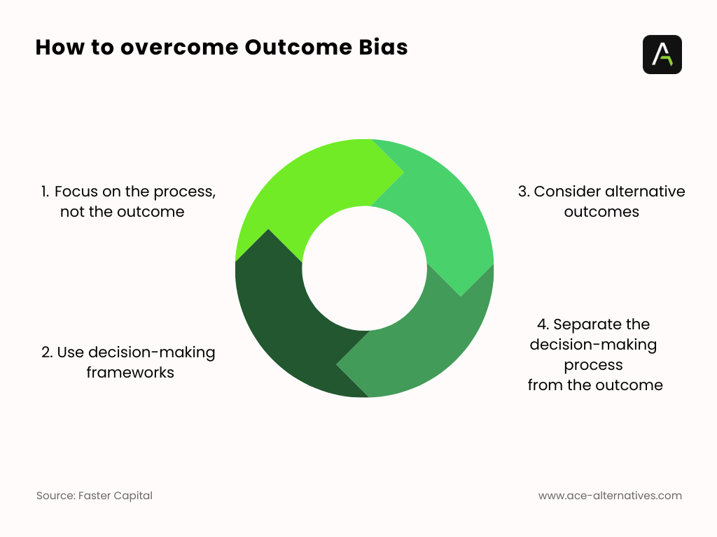 Overcome Outcome Bias (4 Tips) Pictograph showing How your login page sets the tone for user experience