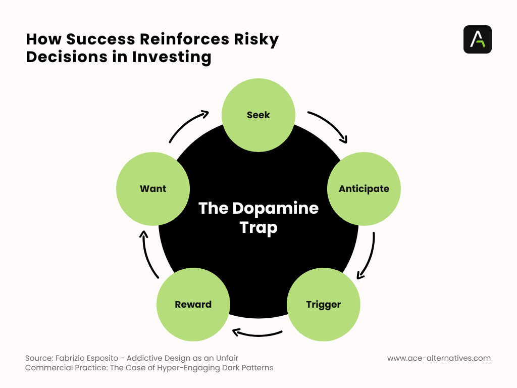 The Dopamine Cycle Pictograph showing How your login page sets the tone for user experience