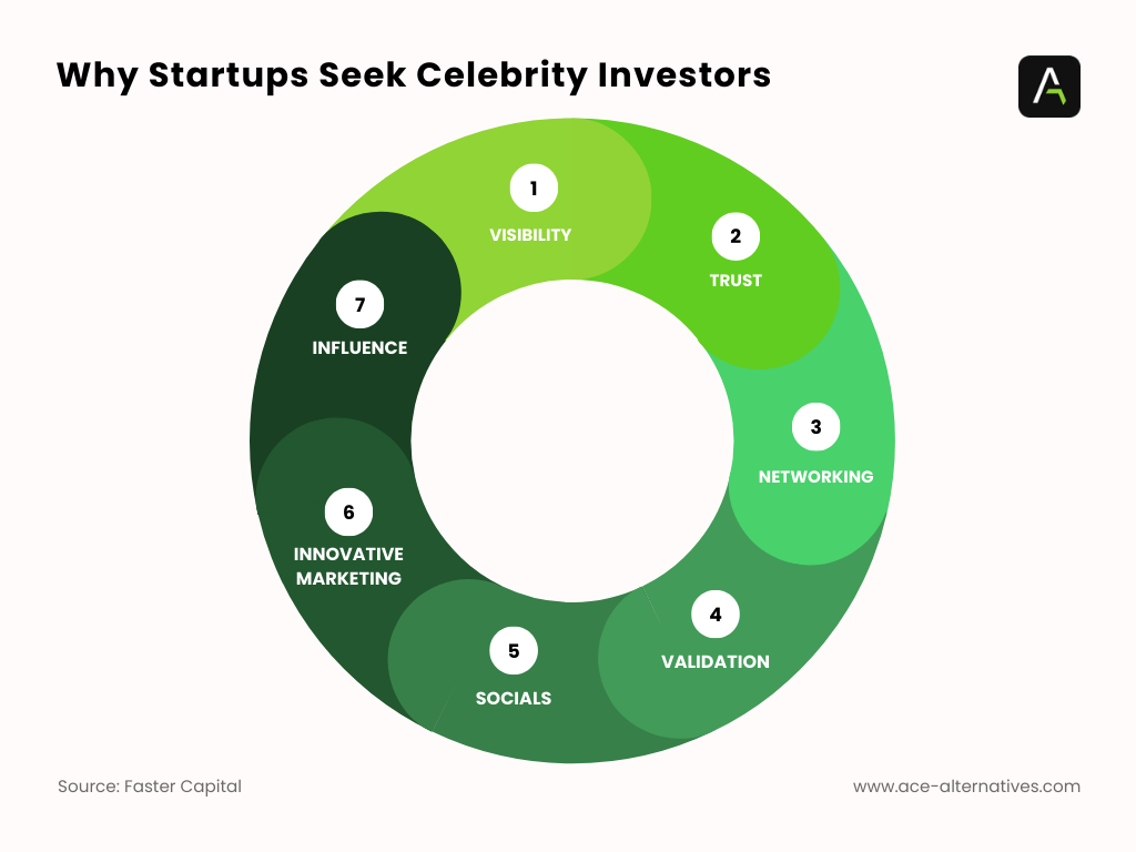 why startups seek celebrity investors Pictograph showing How your login page sets the tone for user experience