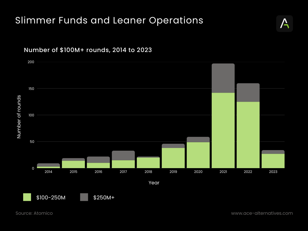 Graph showing VC consolidation in the EU