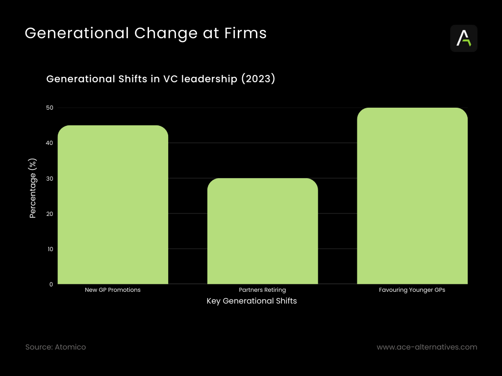 Graph showing VC consolidation in the EU