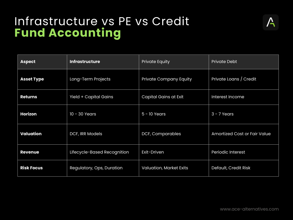 Infrastructure vs PE vs Credit Fund Accounting Pictograph showing How your login page sets the tone for user experience
