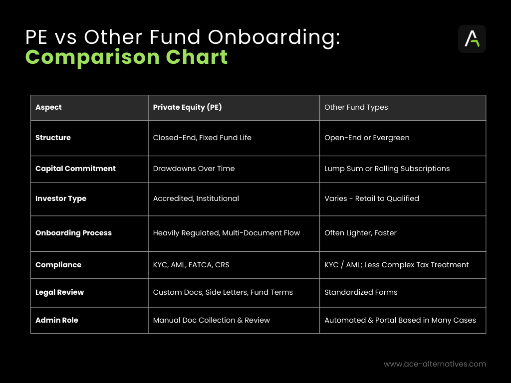 PE vs Other Fund Onboarding Comparison Chart